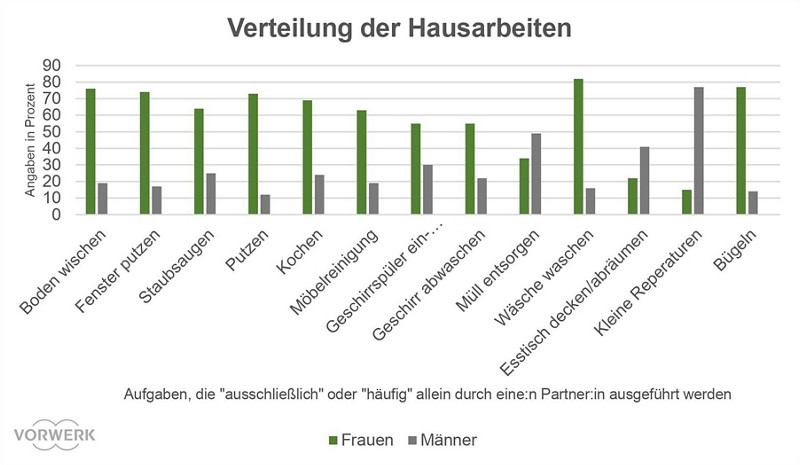 03 Grafik MeTime im Vergleich