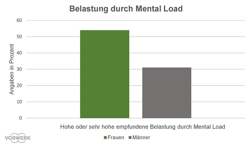 04 Grafik Belastung Mental Load