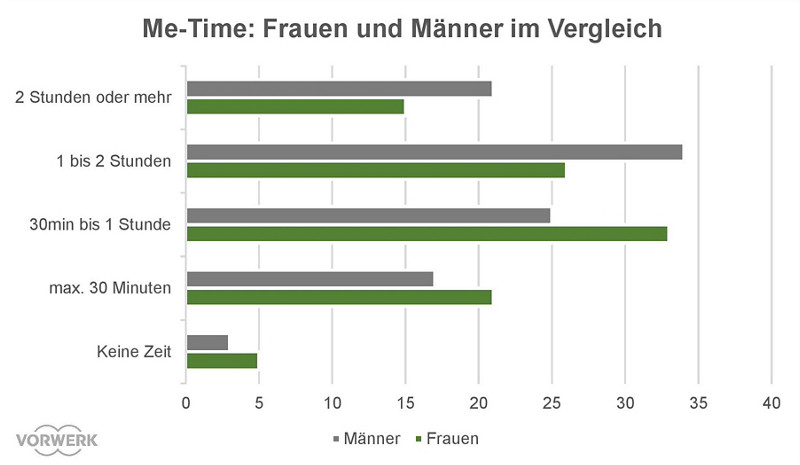 05 Grafik MeTime