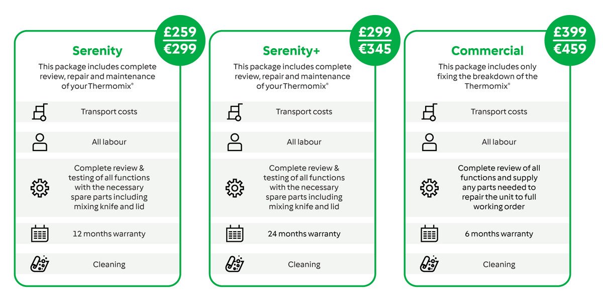 Thermomix Repair Packages with revised Pricing