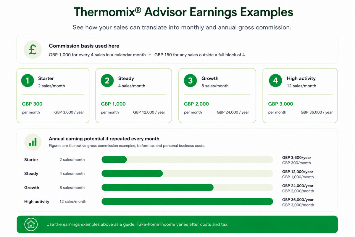 Thermomix® commission structure example