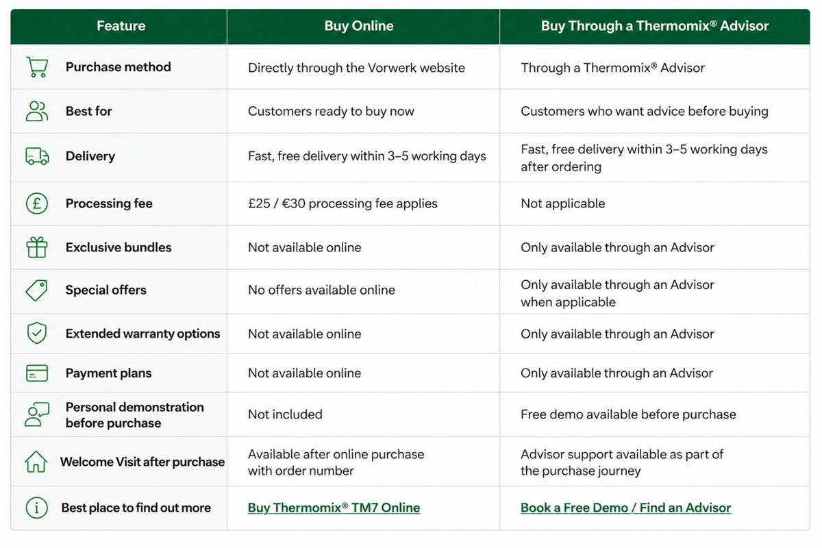 Comparison chart of buying TM7 online vs buying through an advisor