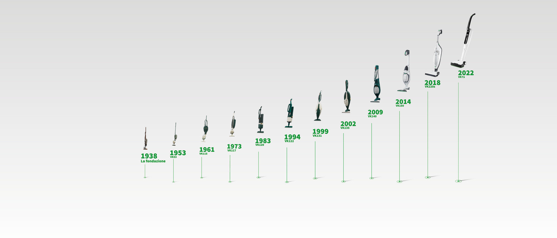 Una Grande Azienda | Folletto