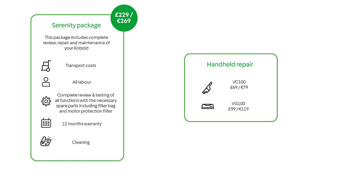 Repair packages
