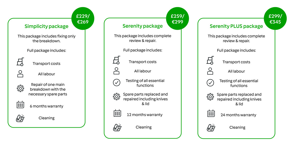 Repair packages