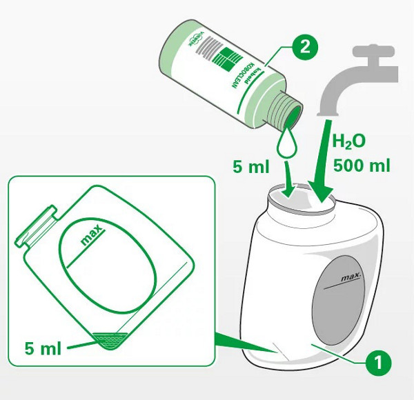 Richtige Dosierung des Koboclean beim SP530 Saugwischer