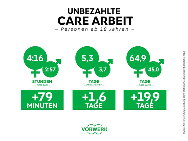 Sportfive Vorwerk Landingpage Infografik1