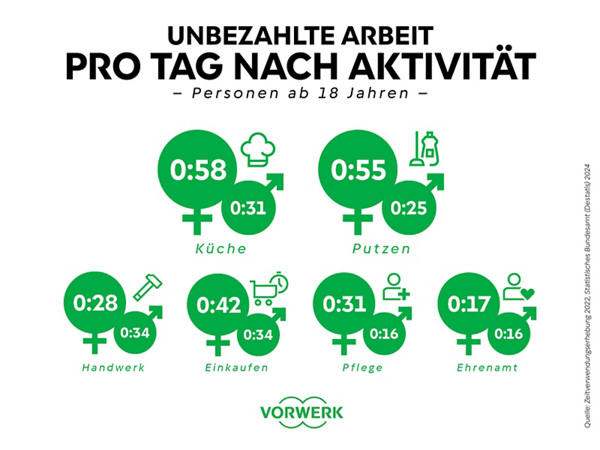 Sportfive Vorwerk Landingpage Infografik2