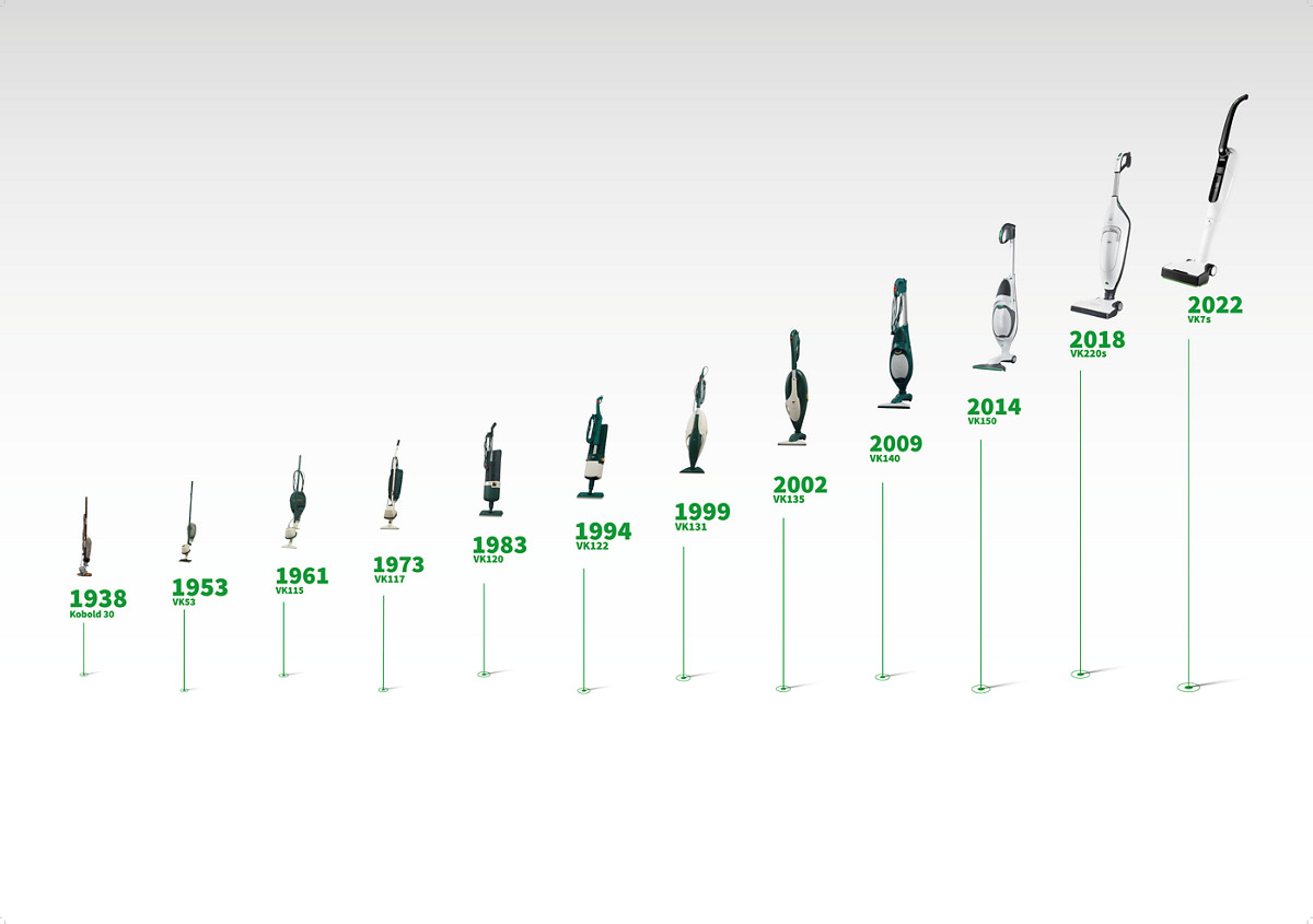 In continua evoluzione da 85 anni