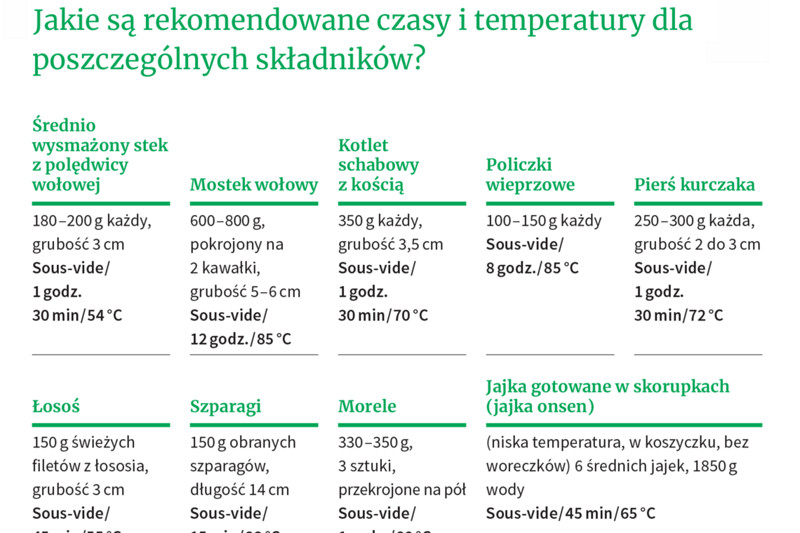 Thermomix graphic