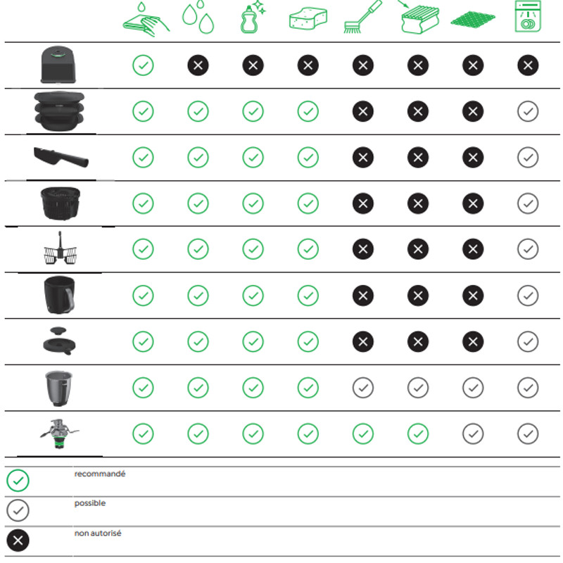 conseils entretien accessoires thermomix