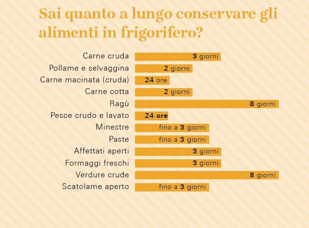 conservazione cibo