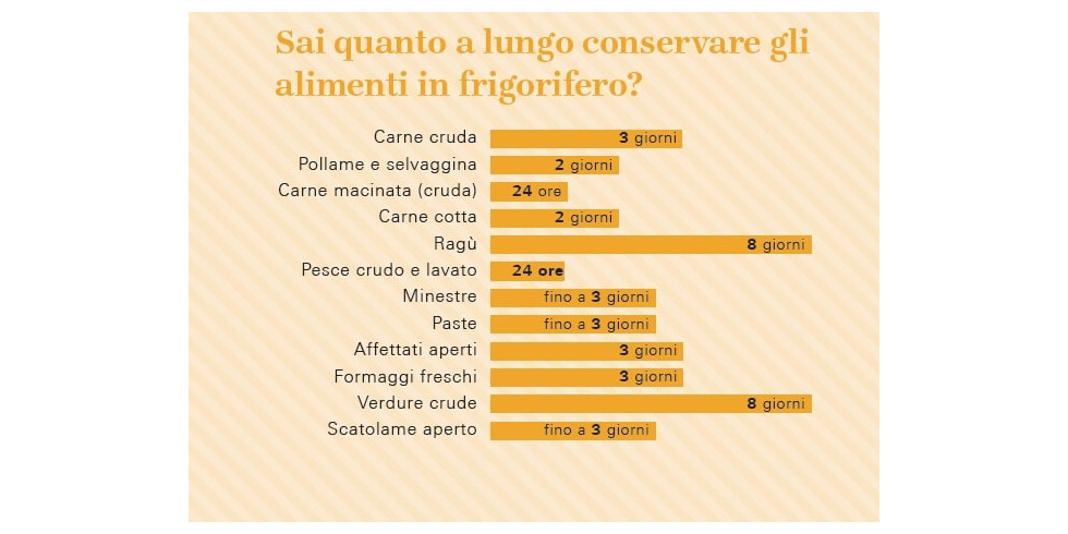 La Dispensa: Corretta Conservazione degli Alimenti