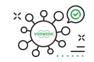 dzialy vorwerk