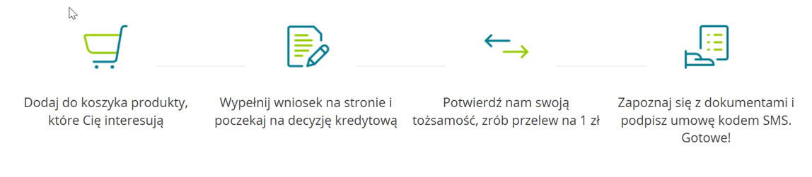 finansowanie vorwerk ca thermomix kobold