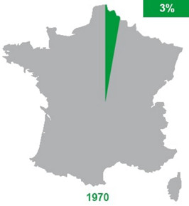 fr kobold blog infographic france 1970