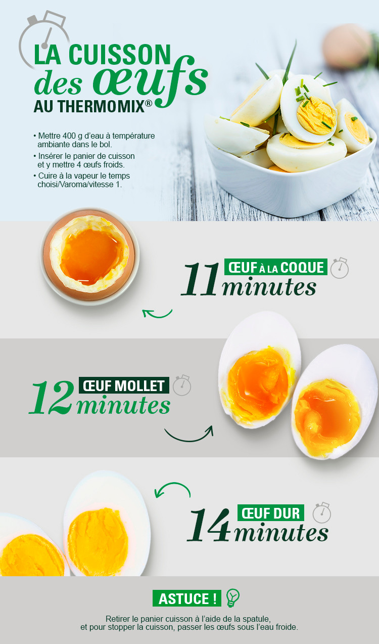 Réussir la cuisson des œufs, c'est facile ! - Vorwerk Thermomix