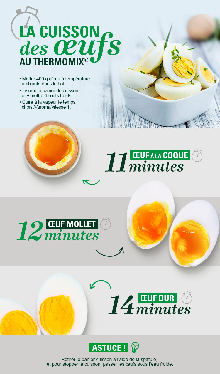 Quels sont les différents modes de cuisson des oeufs dans des