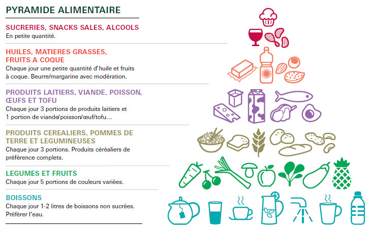 fr thermomix blog infographic food pyramid