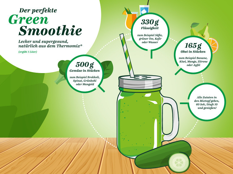 Zutaten für deinen perfekten, grünen Smoothie