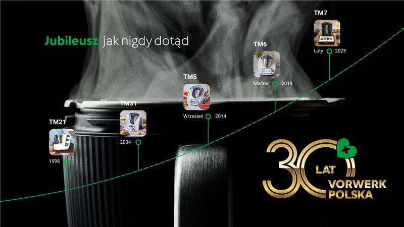 Przemysław Klima - 3 przepisy dostępne na platformie Cookidoo® 