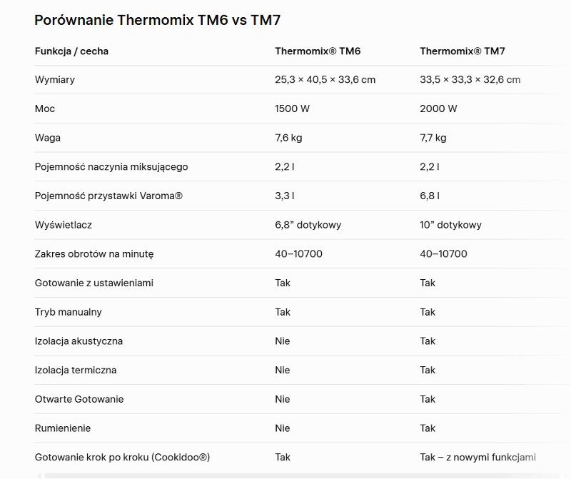 porownanie modeli tm6 tm7 thermomix vorwerk