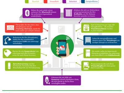 smarthome infographic 2017 new