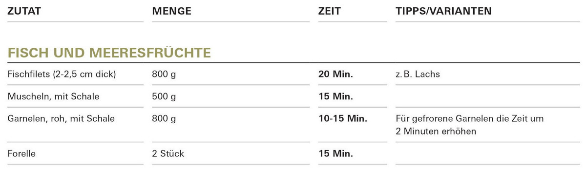 tm tabelle dampfgaren fisch meeresfruechte