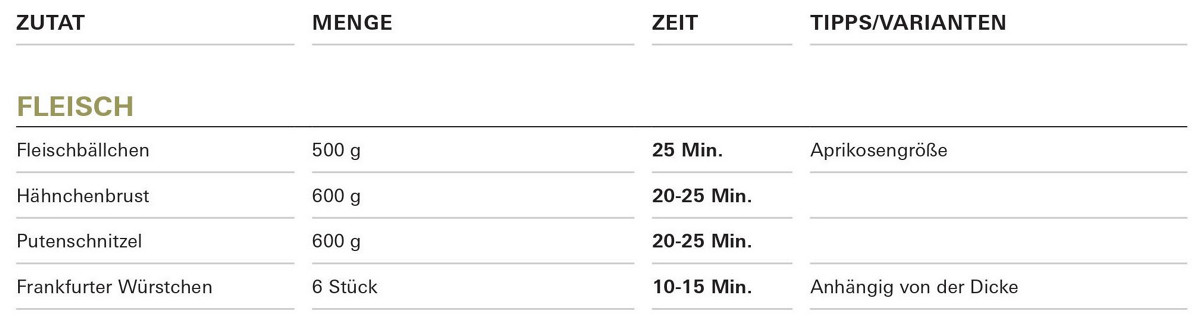 tm tabelle dampfgaren fleisch