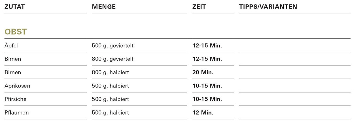 tm tabelle dampfgaren obst