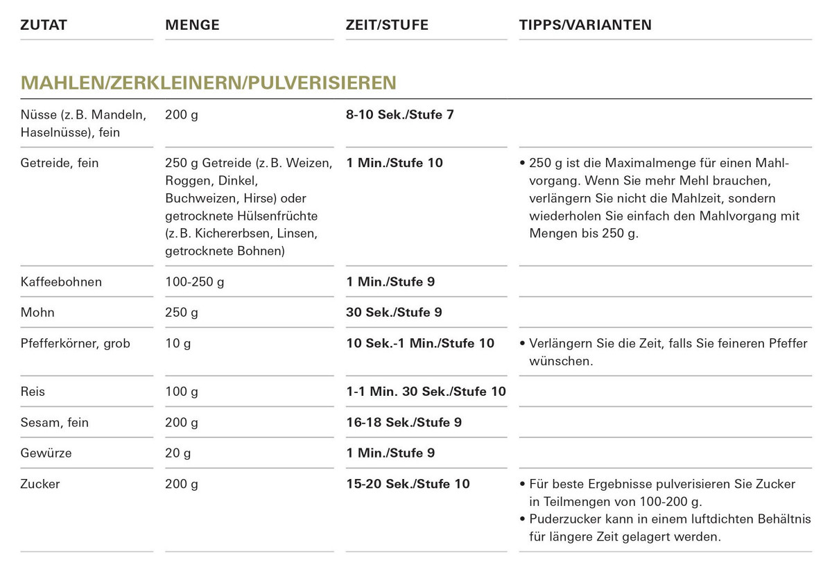 tm tabelle mahlen zerkleinern pulverisieren