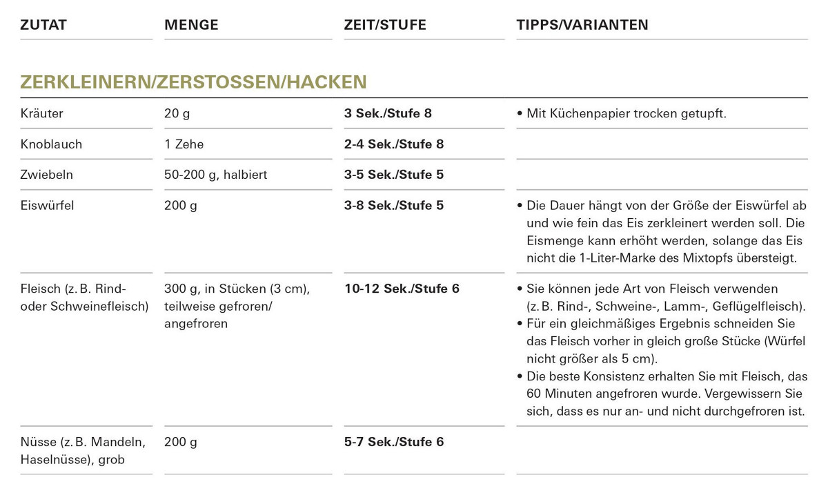 tm tabelle zerkleinern zerstossen hacken